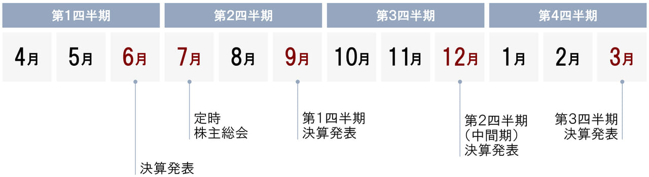 株式会社ブッキングリゾート IRカレンダー